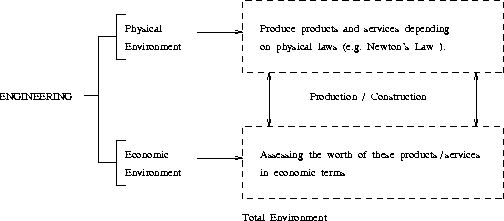 [Eng. Economics] 
