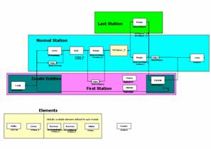 Module Design
