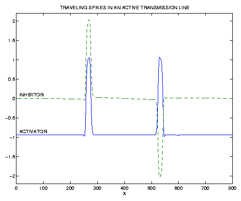 traveling spike solution