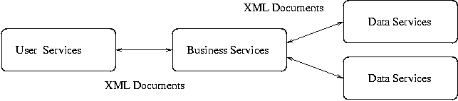 [XML Three Tier Architecture ]