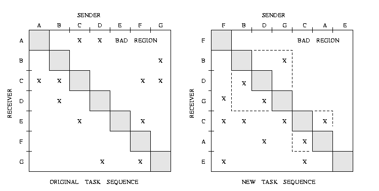 [Design Structure Matrix] 