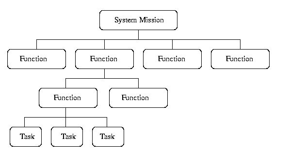 [Function Hierarchy] 