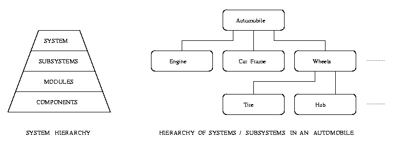 [Network System] 