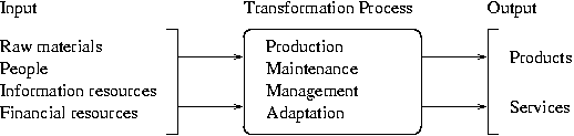 [Organization 1] 