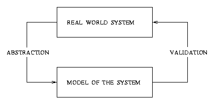 [Modeling Framework] 