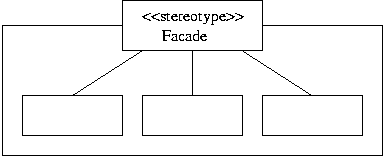 [ Facade Pattern ] 