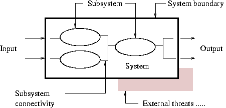 [System definition] 