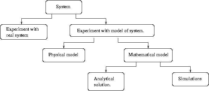 [Studying a system] 
