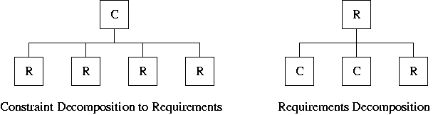 [Requirements and Constraints] 
