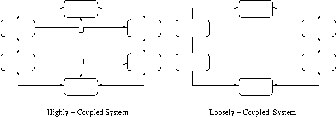 [System Design Criteria 1] 