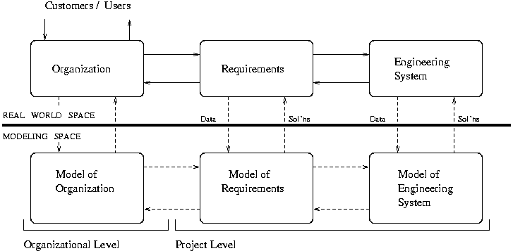 [System Modeling1] 