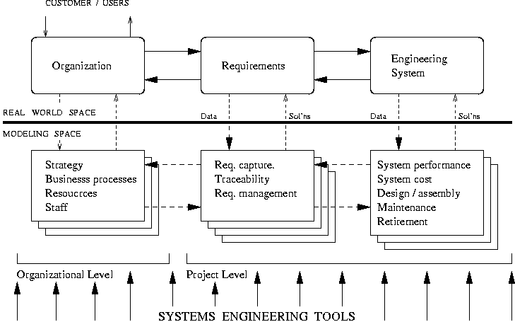 [System Modeling] 