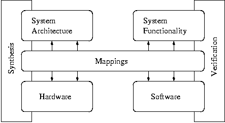 [System Mappings] 
