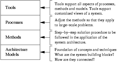 [System Tools] 