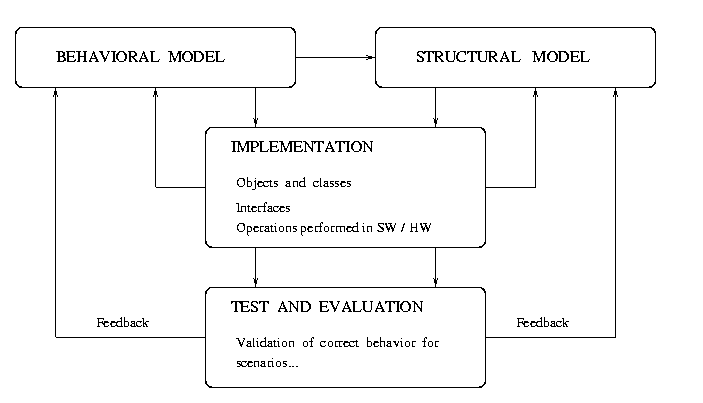 [System Test] 