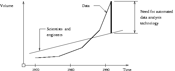 [Data Analysis Gap] 