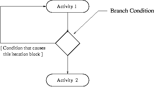 [Activity Diagram] 