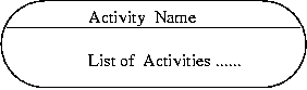 [Activities and States] 