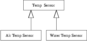 [Temp Sensor] 