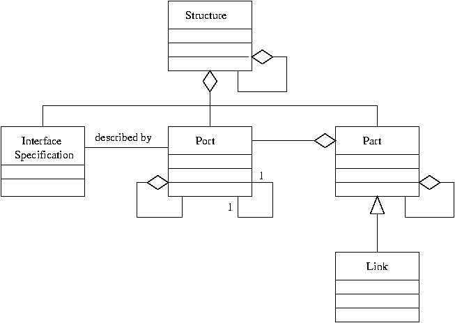 [UML Model of System Architecture] 