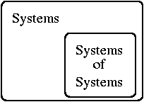 [Systems of systems] 