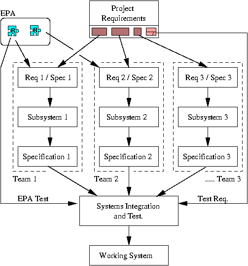 [Systems of systems of Requirements] 