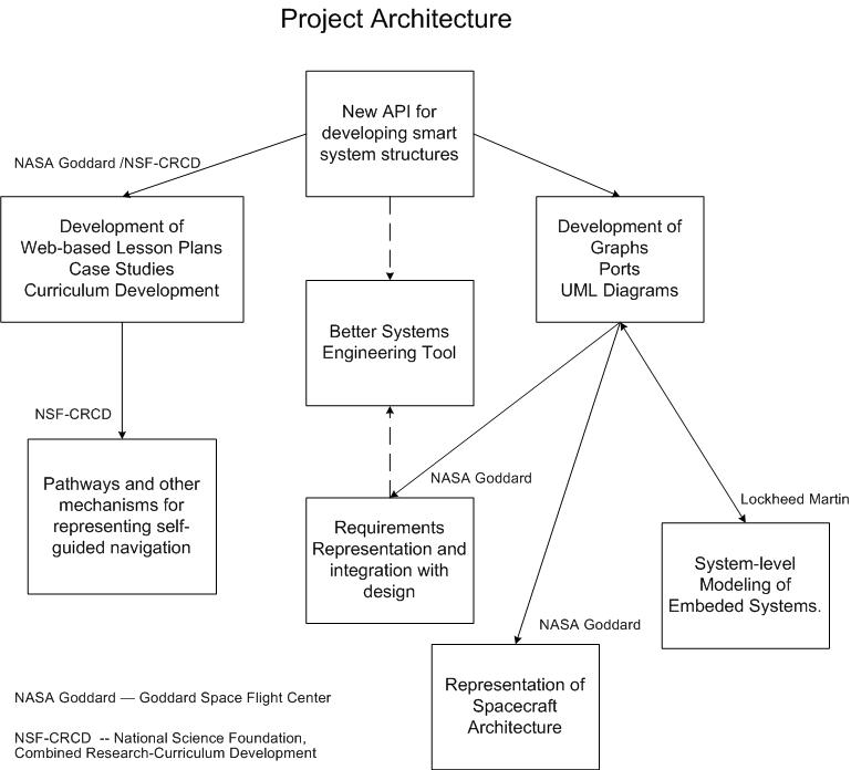 [Project Architecture] 