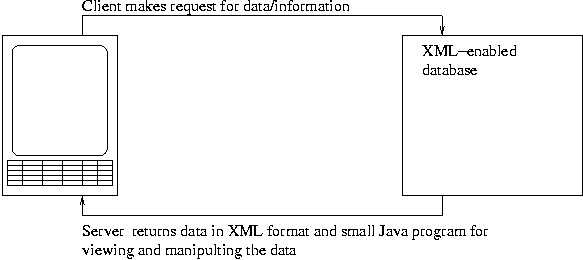 [XML Client Side Computing ]